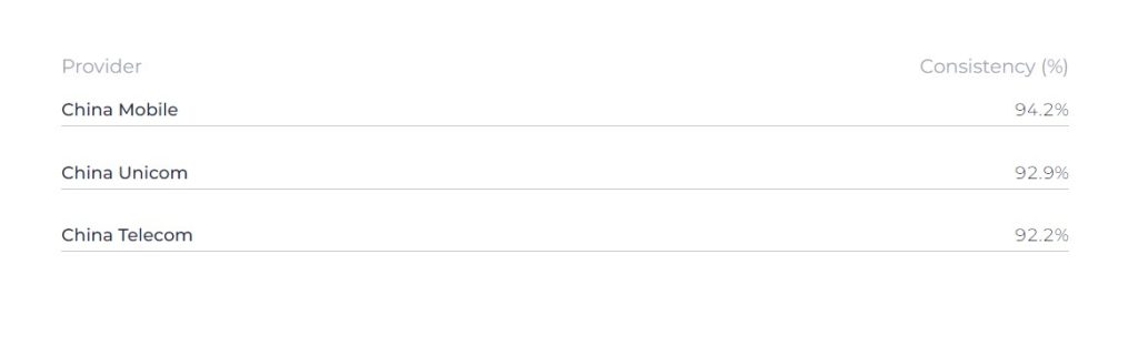 China Mobile consistency